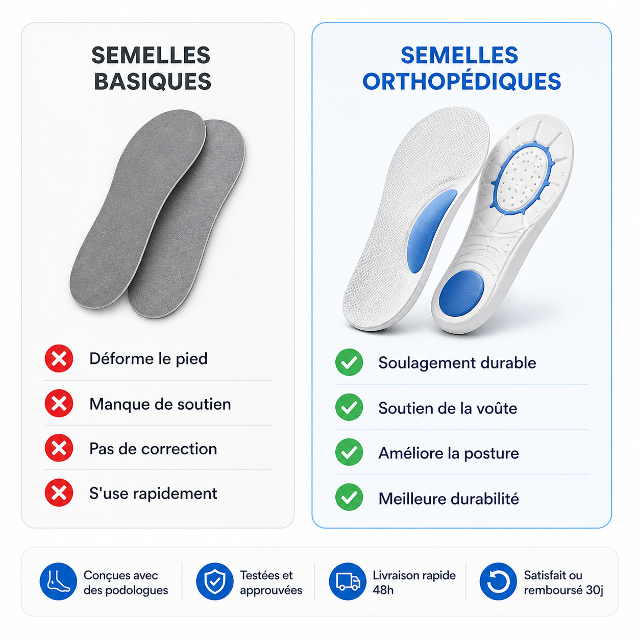 Semelles Orthopédiques 4D Anti Douleur