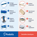 Semelles Orthopédiques Spéciales Hallux Valgus