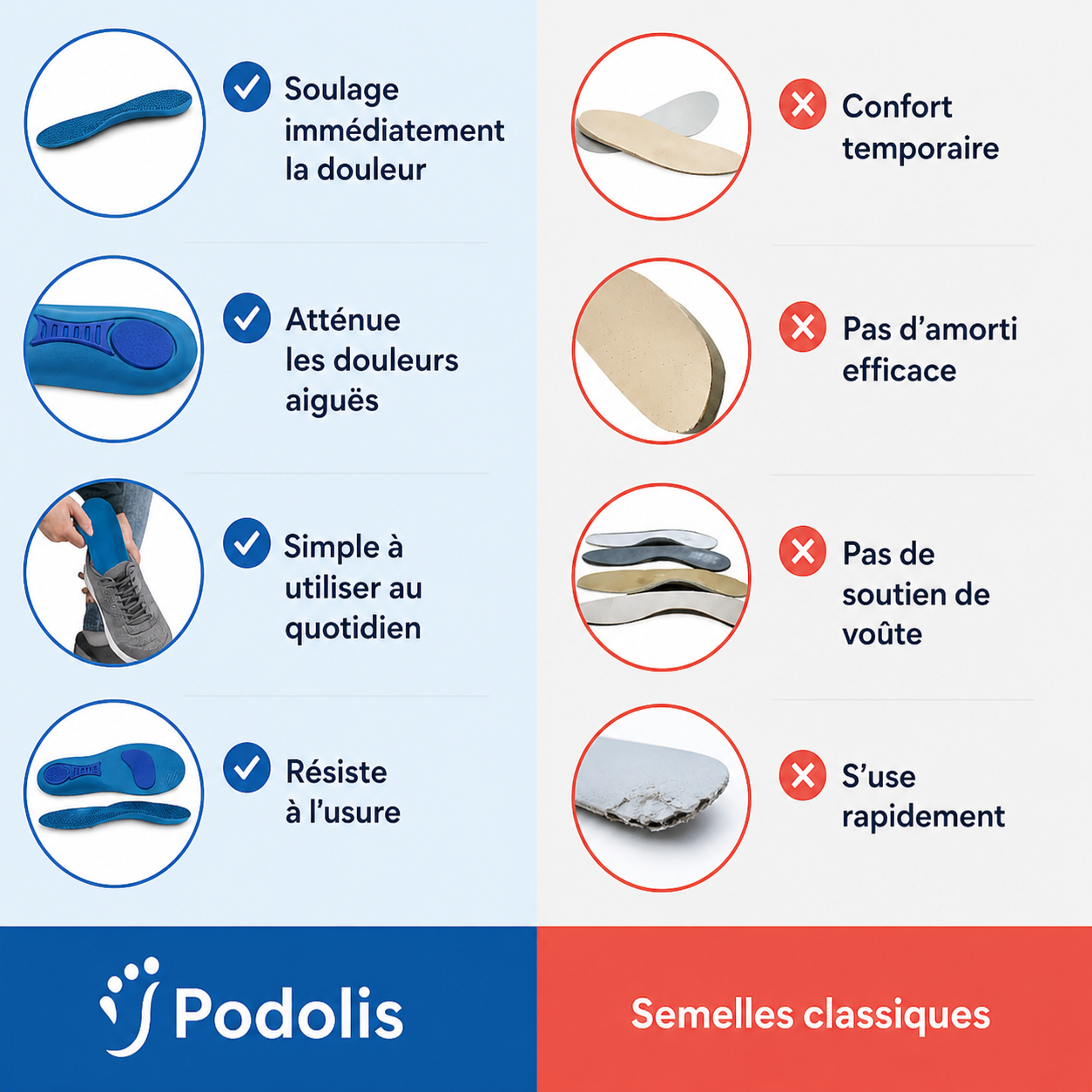 Semelles Orthopédiques Spéciales Hallux Valgus