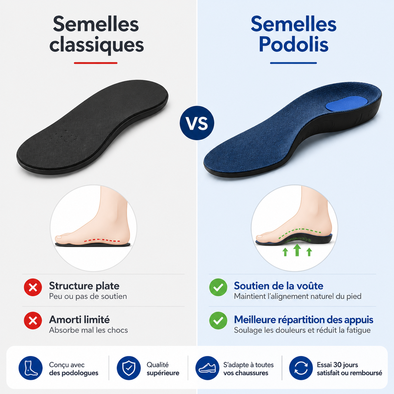 Semelles Orthopédiques Respirantes Confort