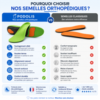 Semelles Orthopédiques - Soulagement Pieds