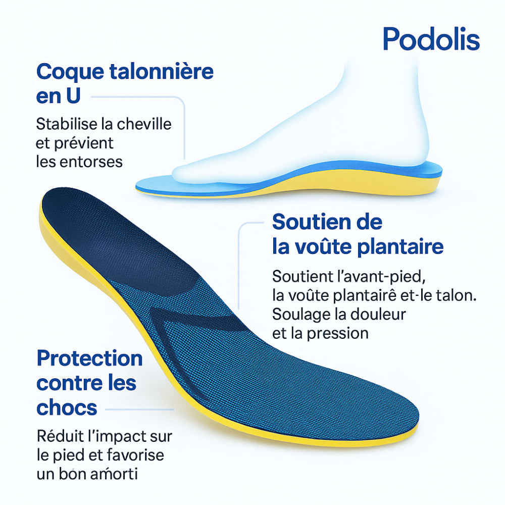 Semelles Ultra-Protection pour Douleurs Plantaires — vue 3