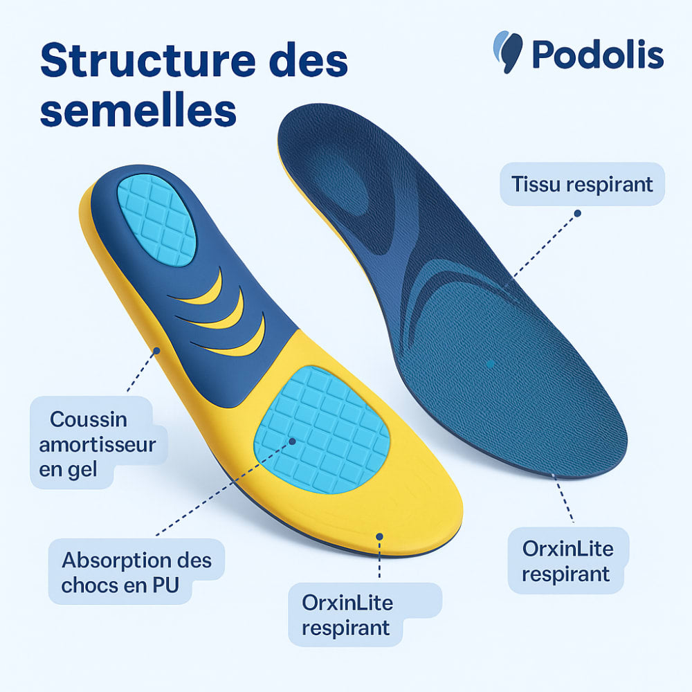 Semelles Ultra-Protection pour Douleurs Plantaires — vue 4
