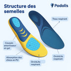 Semelles Ultra-Protection pour Douleurs Plantaires — vue 4