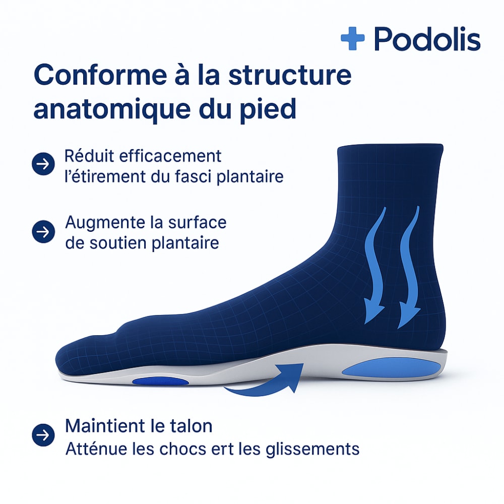 Semelle Silicone Confort | Soulagement Pieds — vue 3