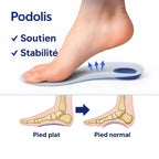 Semelle Silicone Confort | Soulagement Pieds — vue 4