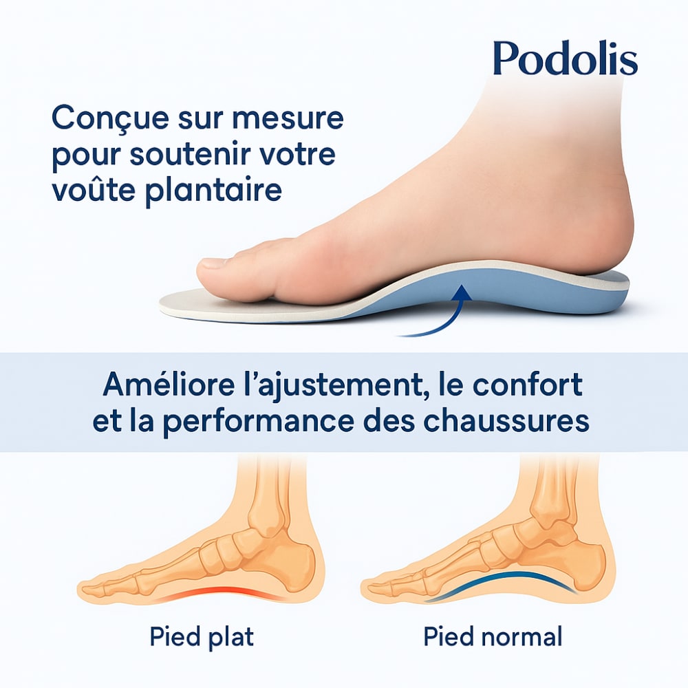 Semelles Orthopédiques en Cuir - Confort Quotidien — vue 3