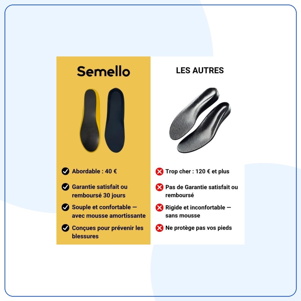 Semelles Orthopédiques Fibre de Carbone — vue 9