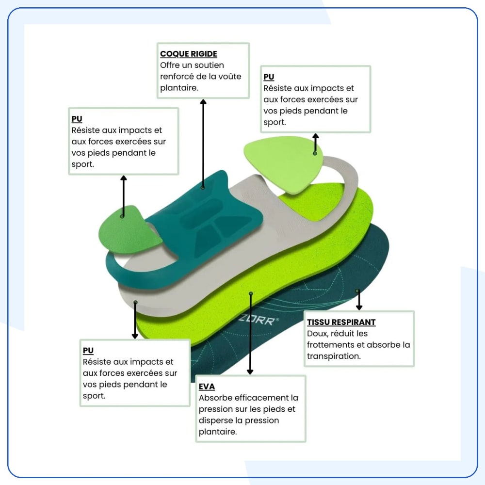 Semelles Orthopédiques UltraComfort — vue 4