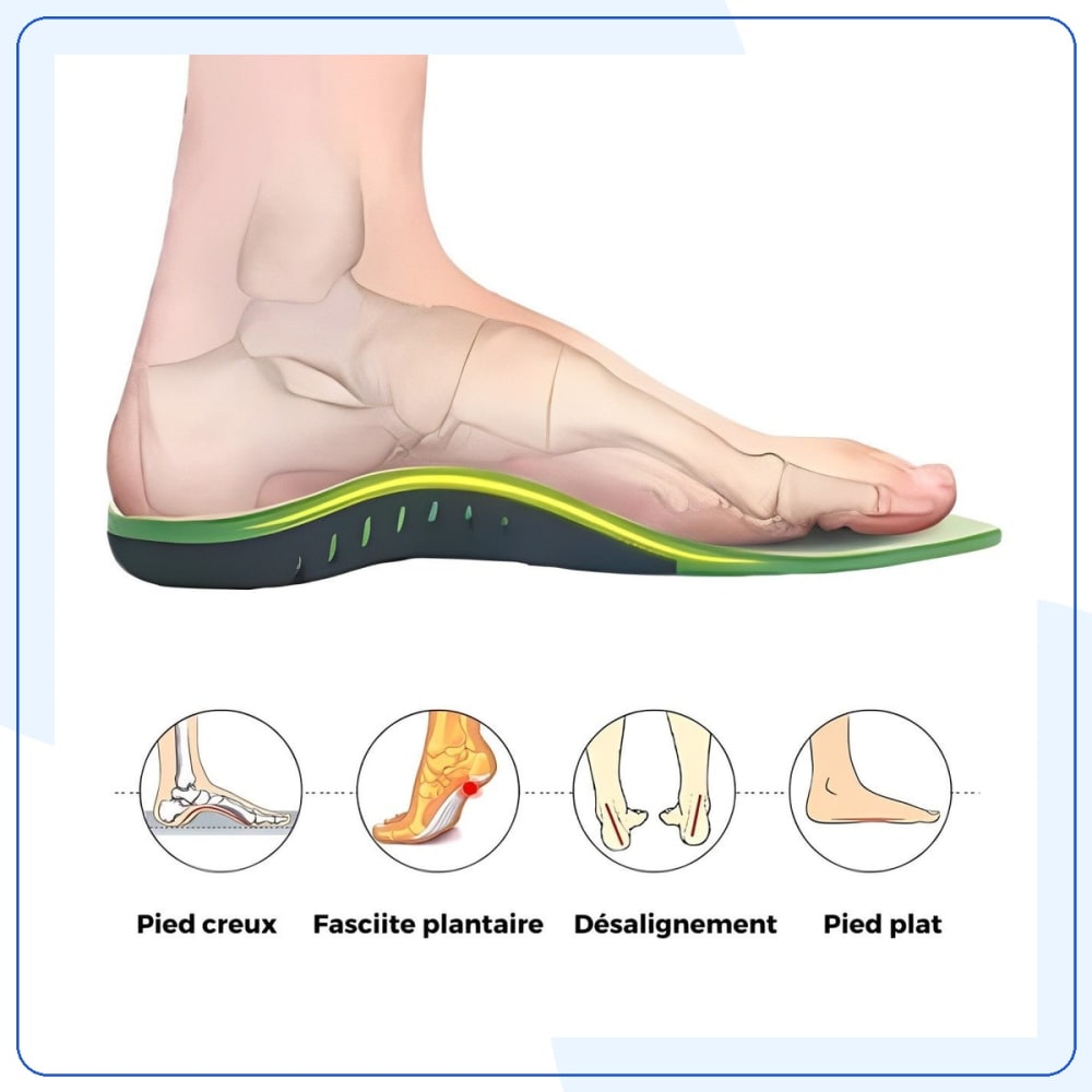 Semelles Orthopédiques Soulagement Pieds — vue 3