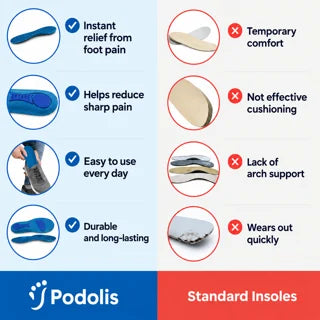 Hallux Arch Support Insoles