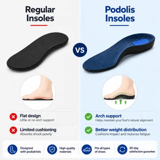 Breathable Comfort Insoles