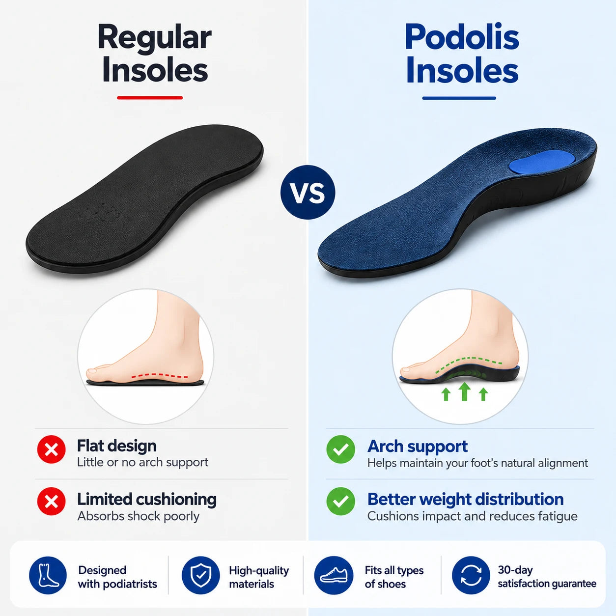 Breathable Comfort Insoles