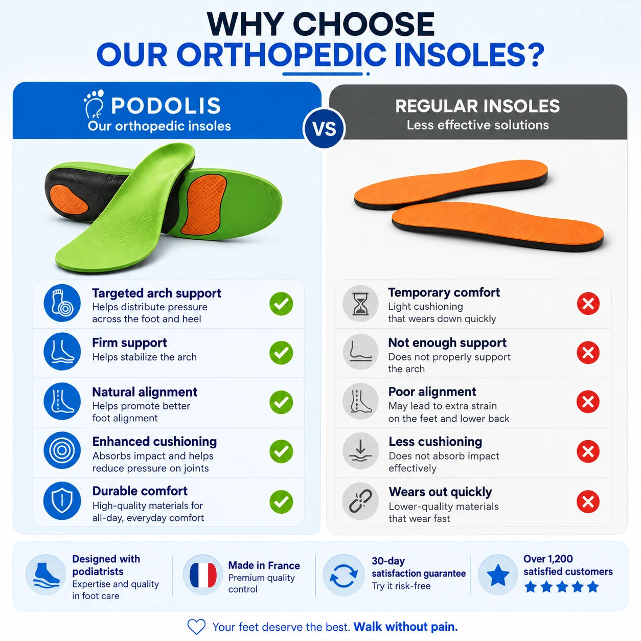 Foot Comfort Insoles
