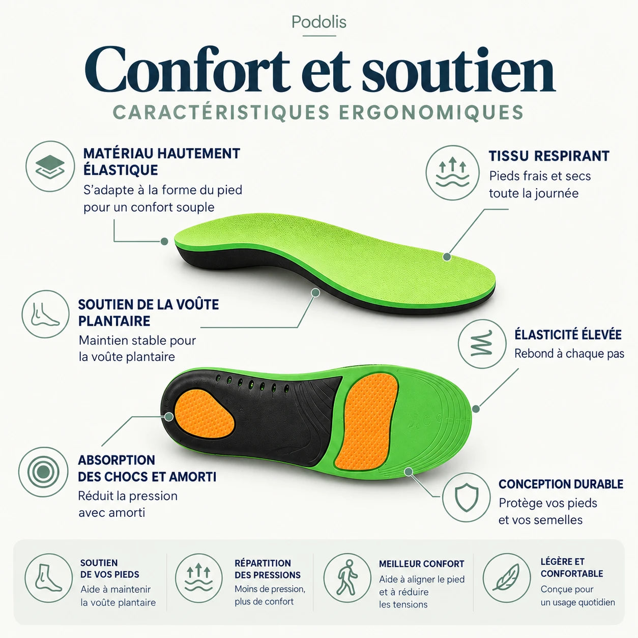 Semelles Orthopédiques - Soulagement Pieds