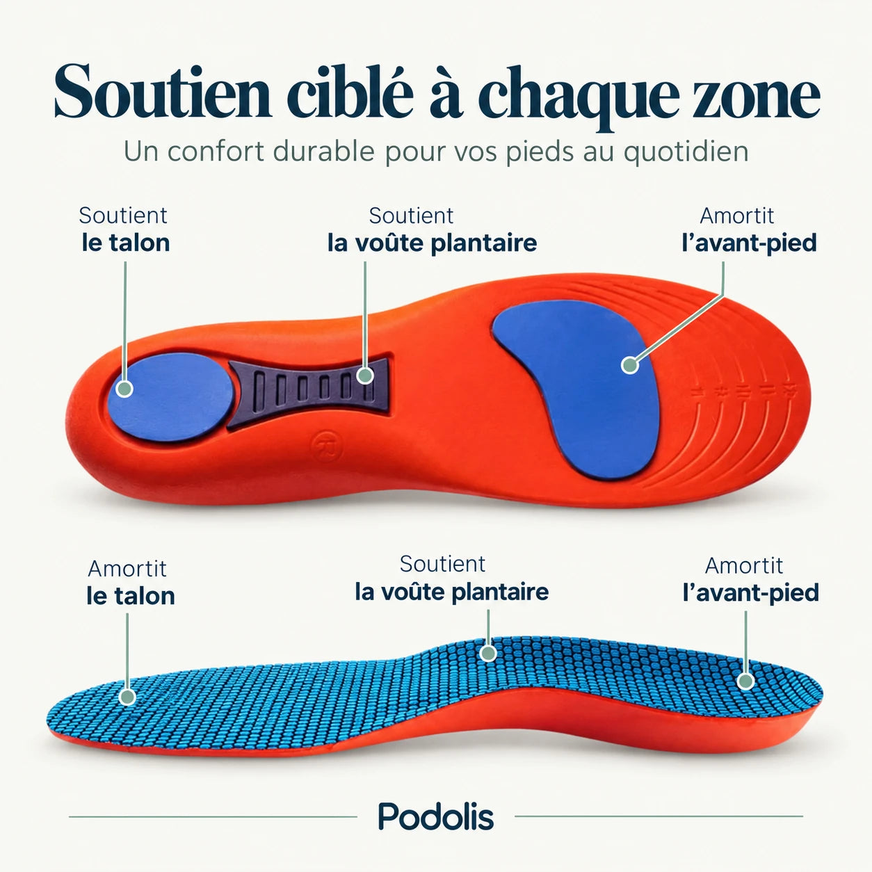 Semelles Orthopédiques Sport - Confort et Stabilité — vue 5